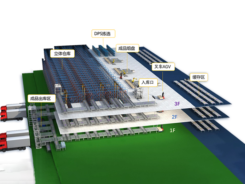 WMS仓库管理系统