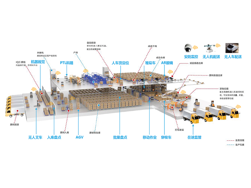 LES物流执行系统